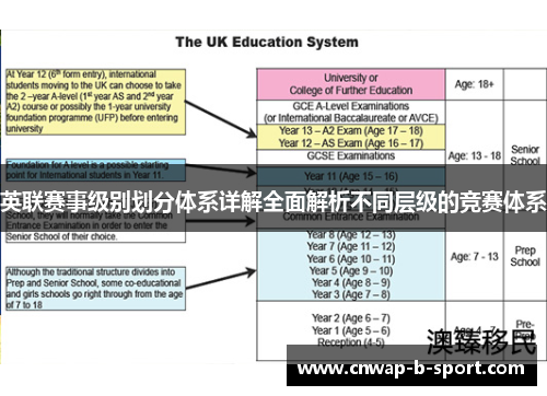 英联赛事级别划分体系详解全面解析不同层级的竞赛体系 英联赛事级别划分体系详解全面解析不同层级的竞赛体系