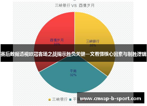 赛后数据透视欧冠客场之战揭示胜负关键一文看懂核心因素与制胜逻辑 赛后数据透视欧冠客场之战揭示胜负关键一文看懂核心因素与制胜逻辑
