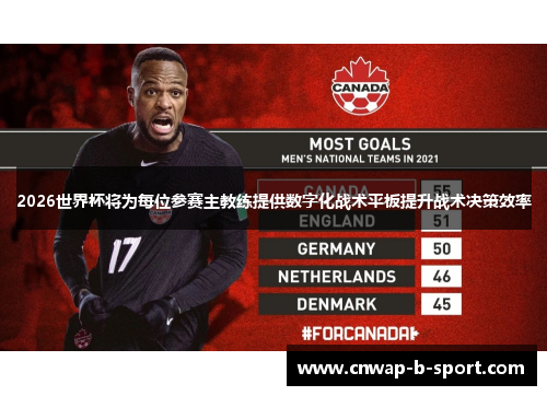 2026世界杯将为每位参赛主教练提供数字化战术平板提升战术决策效率