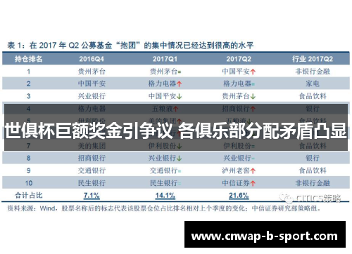 世俱杯巨额奖金引争议 各俱乐部分配矛盾凸显