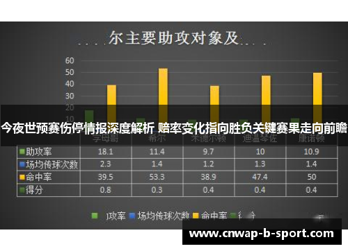 今夜世预赛伤停情报深度解析 赔率变化指向胜负关键赛果走向前瞻
