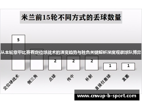 从本轮意甲比赛看定位球战术的演变趋势与胜负关键解析深度观察球队博弈 从本轮意甲比赛看定位球战术的演变趋势与胜负关键解析深度观察球队博弈