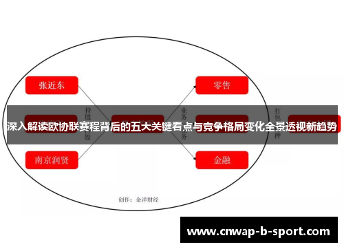 深入解读欧协联赛程背后的五大关键看点与竞争格局变化全景透视新趋势 深入解读欧协联赛程背后的五大关键看点与竞争格局变化全景透视新趋势