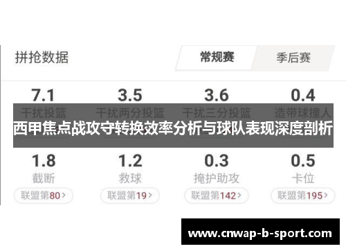 西甲焦点战攻守转换效率分析与球队表现深度剖析 西甲焦点战攻守转换效率分析与球队表现深度剖析